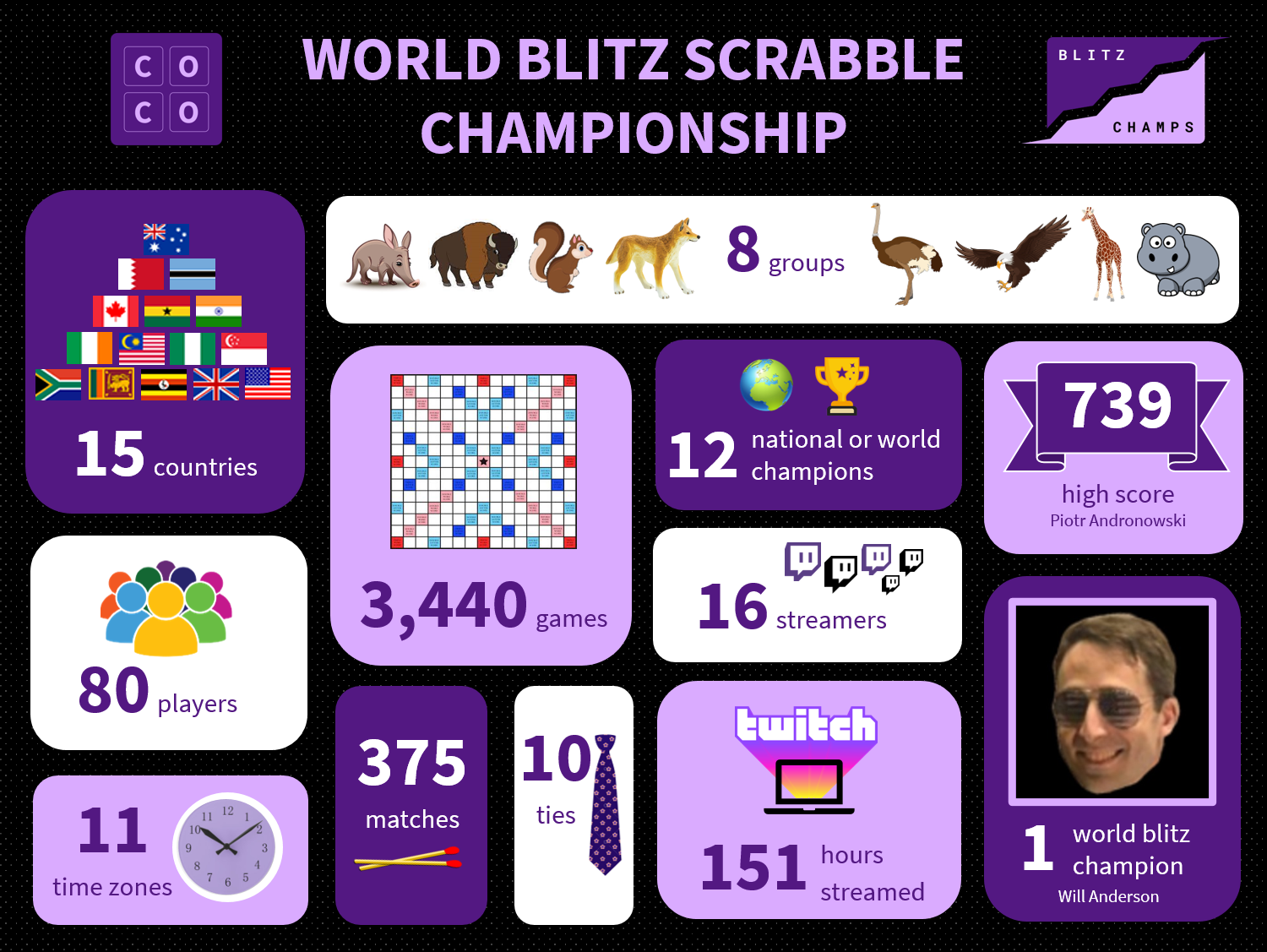 BlitzChamps Final Infographic.png